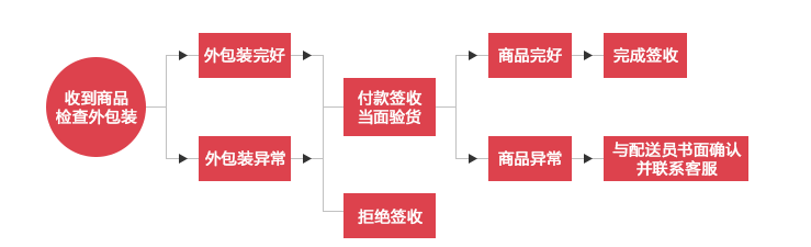 实验室机床