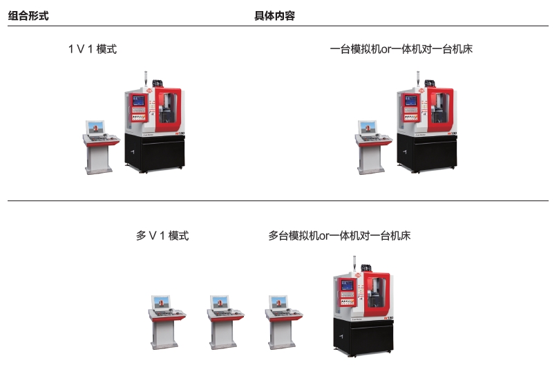 实验室机床