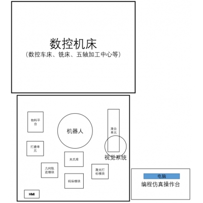 智能制造单元操作综合实训台