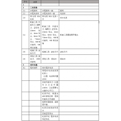 车削实训项目 笔杆